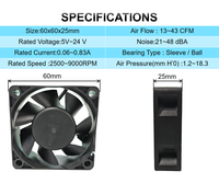 Ventilateur micro-axial silencieux DC 12V 24V 48V BLDC 4020 6025 8025 9225 12038 pour refroidissement, prise en charge OEM & ODM, NOIR - Vente Flash