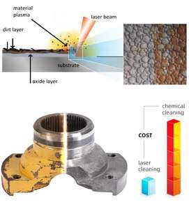 آلة تنظيف بالليزر النبضي محمولة باليد بقوة 100 واط وزن 10 كجم مع شهادة CE للمعادن والخشب والطوب والصدأ والطلاء - Product Image 2