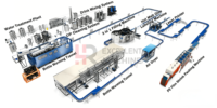 Ligne de production complète de remplissage de boissons gazeuses 6000-12000BPH, machine de mise en bouteille PET pour eau gazeuse pétillante