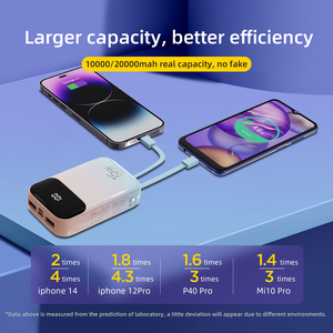 สายชาร์จพาวเวอร์<span class=keywords><strong>แบงค์</strong></span>แบบพกพา ดีไซน์เฉพาะตัว ทนทาน ความจุ 10000mah 15W พาวเวอร์<span class=keywords><strong>แบงค์</strong></span>ขนาดเล็กพร้อมหน้าจอ LED - Product Image 4