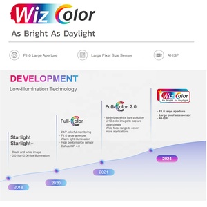 IPC-HFW2449M-S-B-PRO 2024 New wizcolor 1/1.8 "siêu ánh sáng thấp ai SMD ngoài trời <span class=keywords><strong>Bullet</strong></span> Full Color Night Vision IP Camera 4MP Dahua - Product Image 2