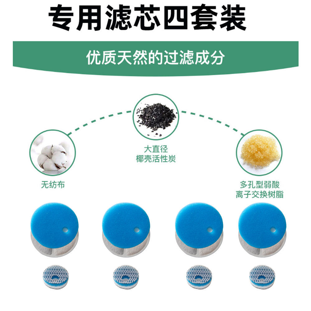 ชุดแผ่นกรองฝุ่น 4P