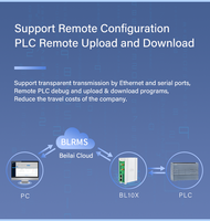 Modbus-Convertidor de protocolo TCP Modbus RTU RS485 a 4G, a MQTT Gateway BL101