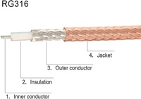 Cable coaxial de baja pérdida, fabricación de fábrica, BNC a mini SMA, extremo libre, RG316, montaje de cable coaxial RF