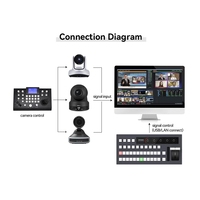 Panneau de commande de commutateur vidéo TYST VMix TV-1800VB, panneau d'enregistrement vidéo 12 canaux pour la diffusion TV en direct