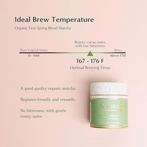 <span class=keywords><strong>Matcha</strong></span> Uji Japonés de Primera Calidad al por Mayor de Fábrica, Marca Privada, <span class=keywords><strong>Matcha</strong></span> Ceremonial de Shizuoka en Polvo para Beber, en Latas de 30g - Product Image 5