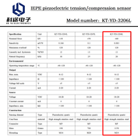 Capteur de force de tension et de compression piézoélectrique IEPE, transducteur ICP, transmetteur pour la mesure de la force d'impact et quasi-statique