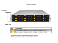 Super Micro 4125GS-TNRT est un serveur rack GPU 4U avec jusqu'à 1,5 To de mémoire DDR5 ECC enregistrée