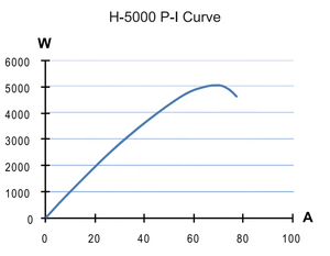 Celda de Combustible PEM de Hidrógeno Multipropósito Integrada de 5KW - Product Image 6