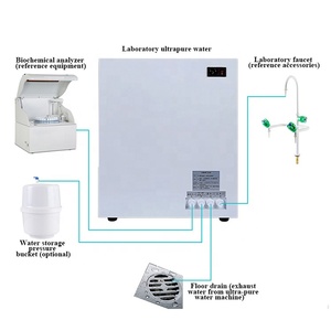 Système de purification d'eau stérile ultrapure pour laboratoire médical, machine dionisée OEM HM-CS100B AC220V/50HZ, garantie 1 an - Product Image 4
