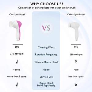 Commercio all'ingrosso 5 In 1 multifunzione impermeabile elettrico per la bellezza della pelle testine per il <span class=keywords><strong>viso</strong></span> Scrubber massaggiatore <span class=keywords><strong>spazzola</strong></span> per la pulizia del <span class=keywords><strong>viso</strong></span> - Product Image 3