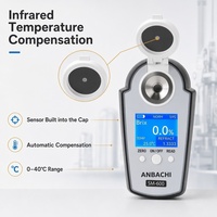 Produsen Refraktometer Digital OEM Label Pribadi Brix Meter untuk Distributor Grosir dan Pemasok Peralatan Makanan