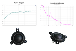 Speaker Tweeter Dinamis 1.75 Inci 4Ω 40W untuk Home <span class=keywords><strong>Theater</strong></span>, KTV, Speaker Pintar & Sistem Audio - Product Image 2