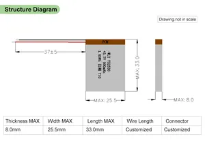 MSDS UN38.3 CE ROHS แบตเตอรี่ลิเธียมไอออน500มิลลิเมอร์3.7โวลต์752530สำหรับสมาร์ทวอชสำหรับเครื่องติดตาม GPS