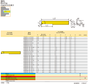 Carbide biến Mini Micro nhàm chán thanh sao chép pscr trở lại nhàm chán chamfering vuông rãnh tròn rãnh mặt rãnh luồng - Product Image 5