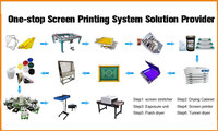 Machine de sérigraphie 6 couleurs pour t-shirts Pulpos Serigrafia Sérigraphie automatique Octopus Textile Sérigraphie