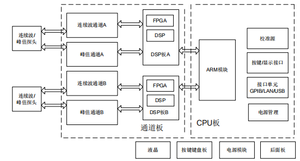 เครื่องวัดพลังงานไมโครเวฟซีเยียร์ รุ่น 2438PA ช่วงความถี่ 9kHz-500GHz และช่วงพลังงานพัลส์ -40dBm ถึง +20dBm - Product Image 5