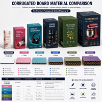 Boîte multipack scolaire en carton ondulé B-Flute personnalisée pour ensemble de marqueurs artistiques, impression offset CMYK, pelliculage mat