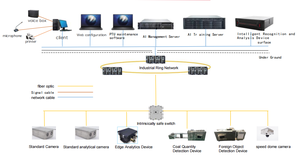 HAITU AI Intelligent Analyse-apparaat voor mijnbouw met 80 TOPS rekenkracht, 64-kanaals video-ondersteuning, H.264/H.265 codering - Product Image 4