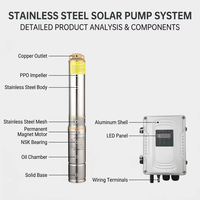 Pompe solaire submersible haute pression 10-180m Série HR 1500W DC sans balais pour puits profond, idéale pour l'agriculture