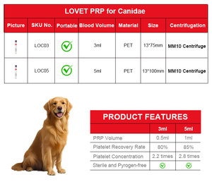 Con chó Doanh PRP ống-chỉnh hình chữa bệnh ống cho viêm khớp & đau - Product Image 6