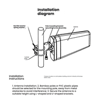 Antenne 4G LTE 5G de haute qualité, antenne directionnelle log-périodique à gain élevé, antenne Yagi extérieure, 800-3700 MHz, pour amplificateur de signal cellulaire