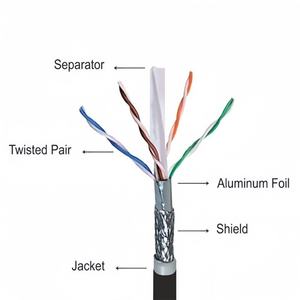 Cabo de comunicação fábrica ao ar livre jaqueta dupla Outdoor <span class=keywords><strong>SFTP</strong></span> Cat 6 cat6 cabo 300m sólido cobre CCA Lan Cat6E cabo blindado - Product Image 3