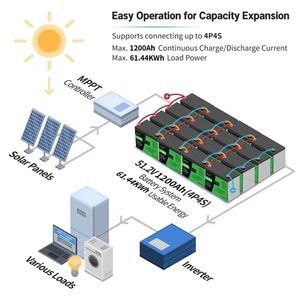 EU Poland STOCK DATOUBOSS Grosir Baterai LiFePO4 <span class=keywords><strong>12V</strong></span> 100Ah 200Ah 300ah dengan Proteksi BMS IP65 untuk Penggunaan RV dan Kapal, Pengiriman Cepat - Product Image 5