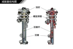Amortisseurs avant et arrière pour Toyota Infiniti Mazda Mitsubishi Ford Kia Jeep Hyundai Honda <span class=keywords><strong>Mercedes</strong></span> Audi - Product Image 5
