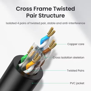<span class=keywords><strong>Cable</strong></span> Ethernet UGREEN NW102 Cat6 Gigabit <span class=keywords><strong>de</strong></span> Alta Velocidad 1000Mbps, <span class=keywords><strong>Cable</strong></span> <span class=keywords><strong>de</strong></span> <span class=keywords><strong>Internet</strong></span> RJ45 Blindado, <span class=keywords><strong>Cable</strong></span> <span class=keywords><strong>de</strong></span> Red LAN <span class=keywords><strong>para</strong></span> PC, PS5, <span class=keywords><strong>PS4</strong></span>, Xbox - Product Image 5