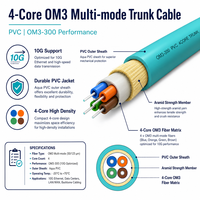 Cable de Fibra Óptica Multimodo OM4 de 4 Hilos para Interiores con Cubierta de PVC para Aplicaciones FTTH