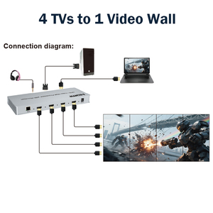 Bộ xử lý video tường 4K UHD với đầu vào <span class=keywords><strong>HDMI</strong></span> và DVI xoay hỗ trợ đầu vào 4K30hz và đầu ra 1080p60hz nhiều chế độ nối - Product Image 4
