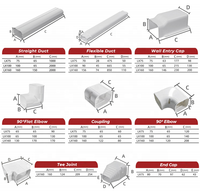 Kit de couverture pour conduites CVC en PVC, cache-tuyaux décoratif pour climatiseur, pièces d'installation pour climatiseur split extérieur/intérieur