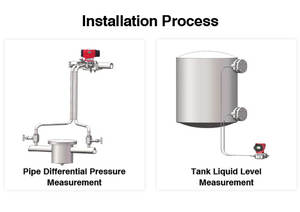 Prezzo di fabbrica anti-esplosione DPT pressione differenziale trasmettitore livello strumento di misura - Product Image 3
