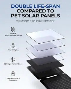 تصميمات جديدة لعام 2024 شاحن محمول بالطاقة الشمسية من ETFE ألواح طاقة شمسية 21 وات 28 وات شاحن USB للهاتف المحمول 20 وات 30 وات للهاتف الخلوي