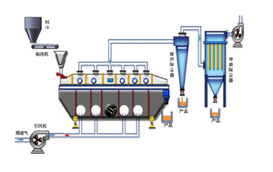 Séchoir à lit fluidisé vibrant 316 SUS pour chauffage industriel au gaz naturel pour granules de sel de mie de pain - Product Image 2