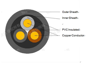 كابل منخفض الفولت 300/500V <span class=keywords><strong>NYM</strong></span>-J مع Greey/الأصفر الأساسية PVC معزول و مغمد الأسلاك - Product Image 3