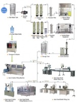 Réservoir d'eau en acier inoxydable et FRP + Système de production d'eau pure par osmose inverse RO