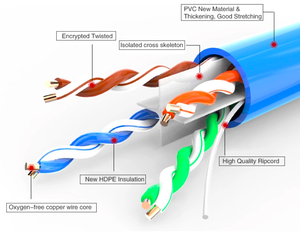 Cobre Cat6 <span class=keywords><strong>Cable</strong></span> de comunicación Ethernet cables de red de Internet UTP cat 6 - Product Image 3