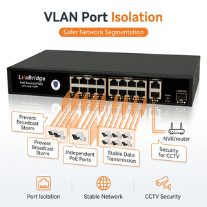 สวิตช์ PoE VLAN ประสิทธิภาพสูง Smart AI Watchdog 19 พอร์ต 10/100M 2 Gigabit Uplink 1 SFP 300W ความเร็ว 9.2Gbps แบบ Full-Duplex - Product Image 5