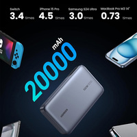 UGREEN Power Bank 100W 20000mAh Pengisian Cepat Tipe C 3-Port Layar Digital Berkualitas Tinggi Pengisian Daya Cepat untuk Ponsel