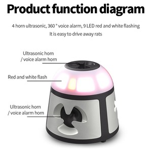 Potente Repelente Ultrasónico de Ratones con 360° de Cobertura °   Dispositivo de Control de Roedores con Luz Intermitente y Alarma, Disuasor de Ratas para Interiores - Product Image 3