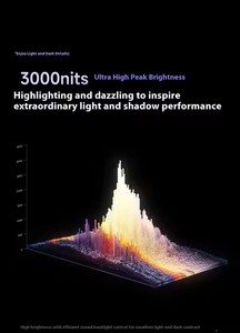 ซัพพลายเออร์ ผู้จัดจำหน่าย ทีวี S Pro ของแท้ ขนาด 100 นิ้ว 1000nits LED HDTV 4K 144Hz WiFi 6 สมาร์ททีวี พร้อม Mi Home ของแท้จากจีน รุ่น CN TV S - Product Image 3