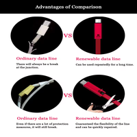 Chargeur de téléphone renouvelable multi-ajustable Réutilisable Réutilisable Réparable DE Carga Que SE Corta Chargement rapide Câbles de données USB