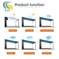 Toit rétractable motorisé pour pergola, imperméable, extérieur, pliant, auvent électrique, 6m, toit rétractable, personnalisé