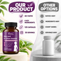 Capsules personnalisées Shecome Myo et D-Chiro Inositol pour soutenir la santé ovarienne – Compléments alimentaires Myo et D-Chiro Inositol