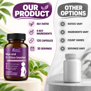 Capsules personnalisées Shecome Myo et D-Chiro Inositol pour soutenir la santé ovarienne – Compléments alimentaires Myo et D-Chiro Inositol - Product Image 6