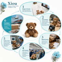 Jouets en peluche personnalisés de haute qualité, quantité minimale de commande, créez votre propre personnage, matériau en peluche doux professionnel, jouets animaux