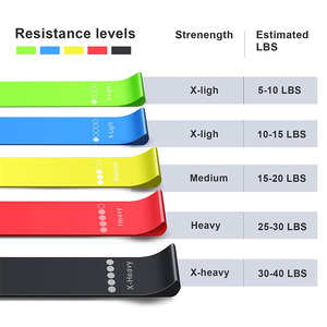 Biểu Tượng Tùy Chỉnh Nhà Tập Thể Dục <span class=keywords><strong>Yoga</strong></span> Ban Nhạc Kháng <span class=keywords><strong>Mini</strong></span> Kéo Lên Vòng Lặp Tập Thể Dục Ban Nhạc Pilates Cao Su Đàn Hồi Đào Tạo Ban Nhạc Cho Phòng Tập Thể Dục - Product Image 5