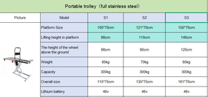 รถเข็นยกของไฮดรอลิก <span class=keywords><strong>MIDE</strong></span> 300 กก. แบบสี่ล้อ สำหรับงานพาณิชย์ รถเข็นแบบแบนสำหรับโรงเรือน รถเข็นดอลลี่ ระบบไฮดรอลิกไฟฟ้า สำหรับขนส่ง ผลิตตามแบบ OEM - Product Image 6